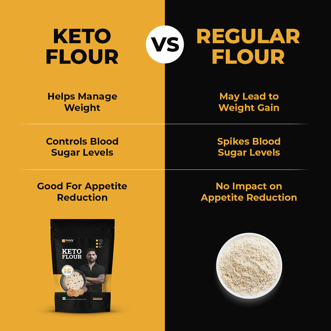Ketofy - Keto Flour (3x1kg) | 0.6g Net Carb/Chapati | Sugar Control Atta | Helps Manage Weight | Ultra Low GI Keto Atta with Superfood Ingredients - Sunflower Seeds, Almonds | Gluten Free Atta