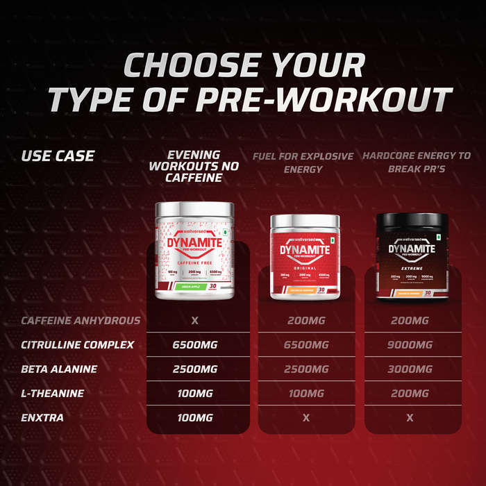 Dynamite Pre-Workout Caffeine Free (195g, 15 Servs) | Aam Panna